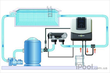 RUU1 - Электролизер для получения водорода и кислорода из воды - Google Patents